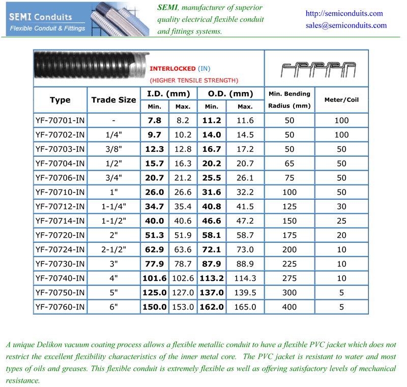 PVC Covered Steel Flexible Conduit (Delikon Interlocked)