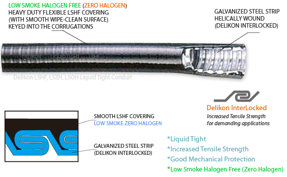 Delikon LSHF, LSZH, LSOH Low Smoke Halogen Free Interlocked Liquid Tight Conduit  LSHF-806