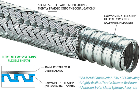 Delikon EMI Shielding Heavy Series Over Braided Flexible Metal Conduit