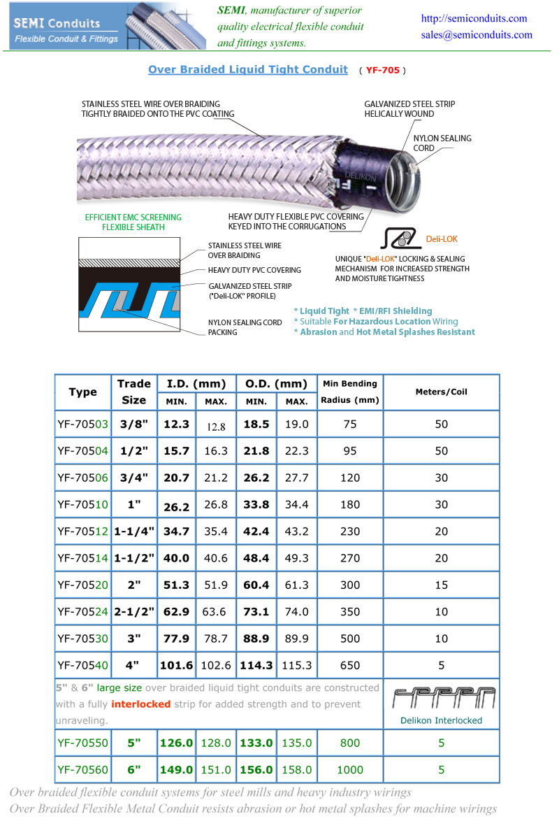 Heavy series over braided liquid tight conduit for industry wiring