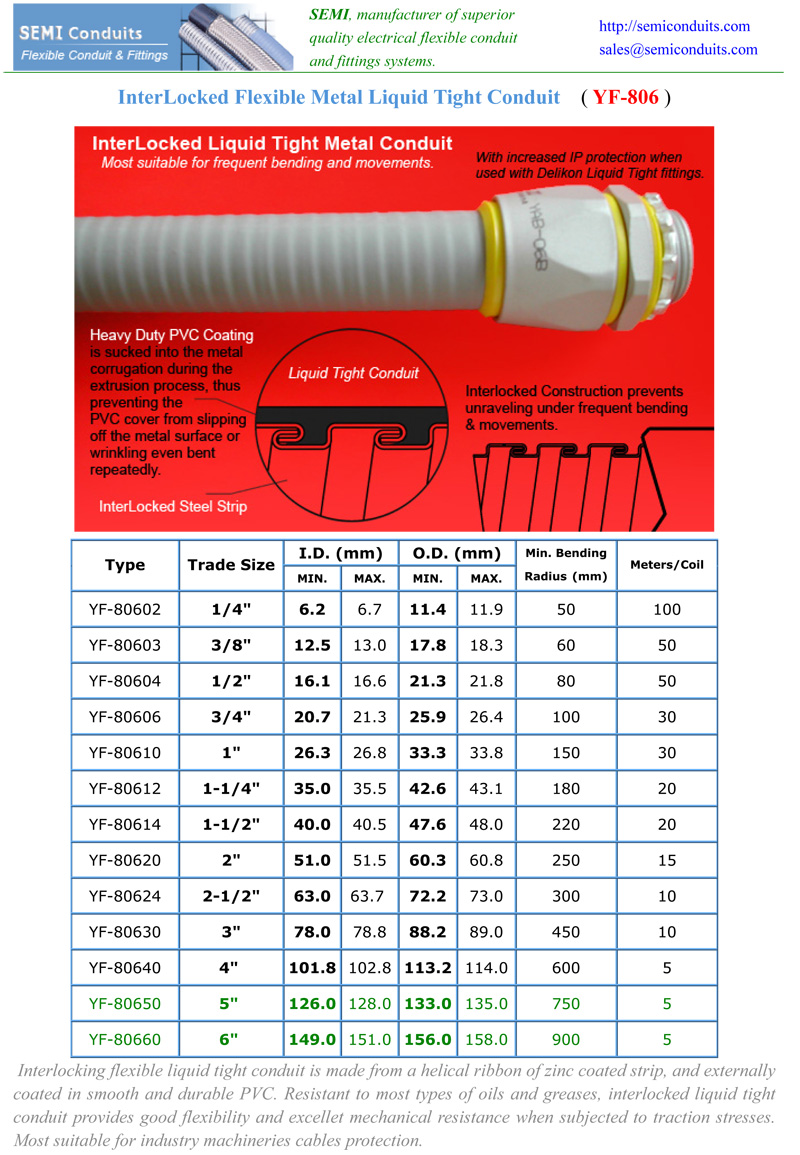 InterLocked Liquid Tight metal Conduit and liquid tight connector